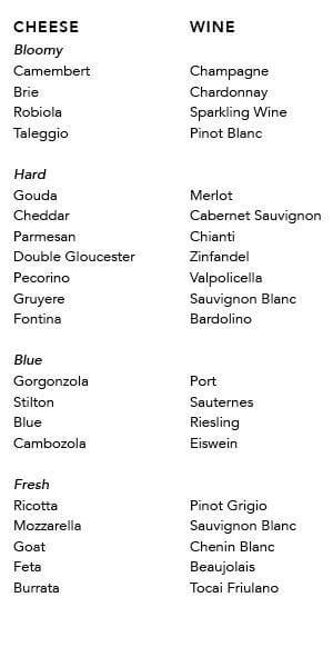 Wine and cheese pairing chart